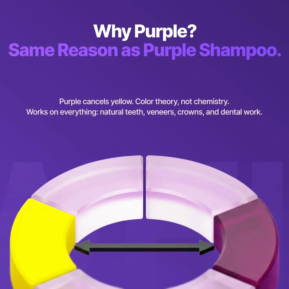Purple Teeth Whitening Strips